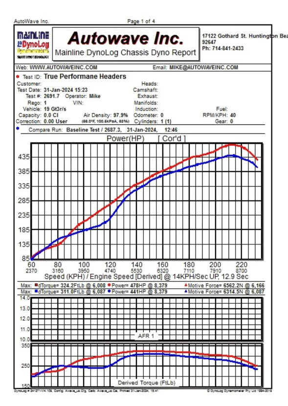True Performance | 991 GT3 / GT3RS Race Exhaust System