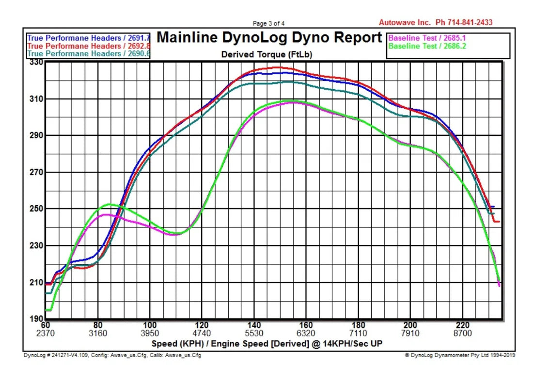 True Performance | 991 GT3 / GT3RS Race Exhaust System