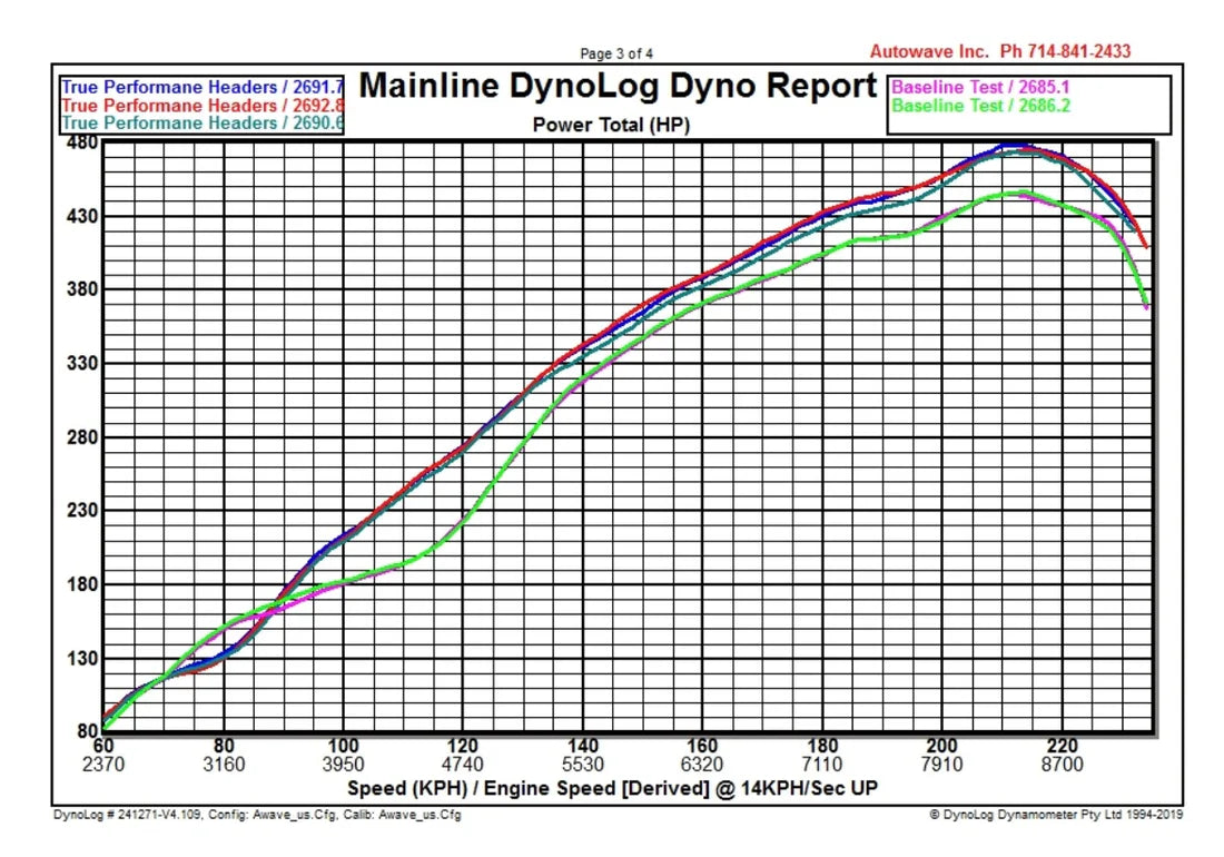 True Performance | 991 GT3 / GT3RS Race Exhaust System