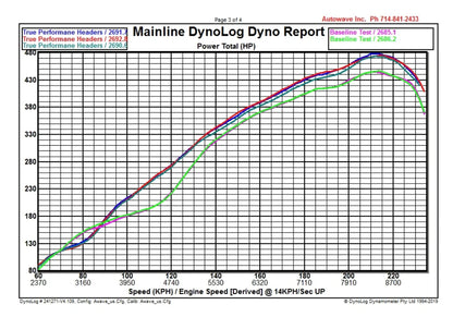 True Performance | 991 GT3 / GT3RS Race Exhaust System