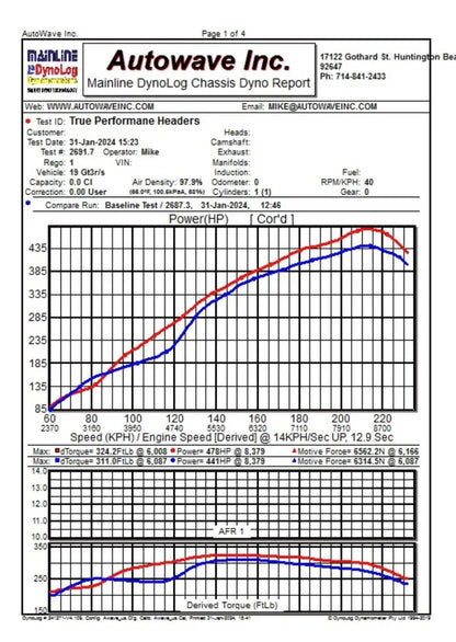 True Performance | 991 GT3 / GT3RS Race Exhaust System