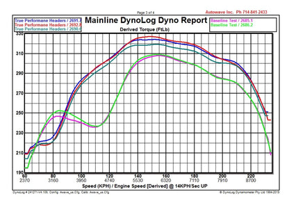 True Performance | 991 GT3 / GT3RS Race Exhaust System