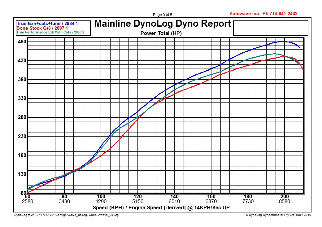 True Performance | 992 GT3/RS Exhaust System