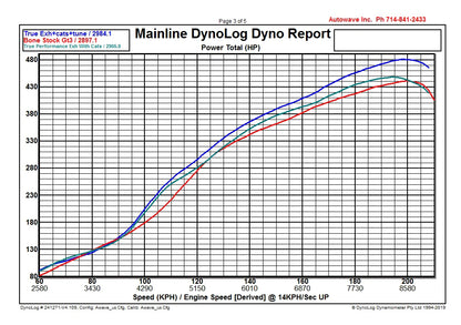 True Performance | 992 GT3/RS Exhaust System