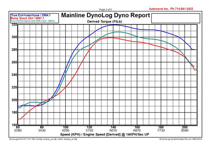 True Performance | 992 GT3/RS Exhaust System